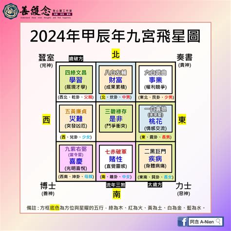 蘇民峰九宮飛星2024|2024